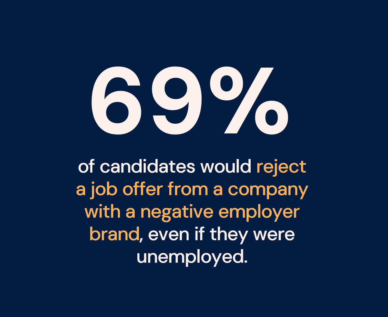 how many candidates would reject an offer from a company with a negative employer brand Infographic showing that 69% of candidates would reject a job offer from a company with a negative employer brand, even if unemployed.